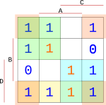 Kompletní mapa pokrytá čtyřmi bloky.